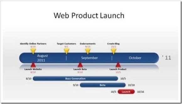 Program Best Timelines