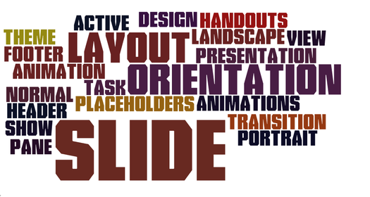 creating a wordle with a group during a presentation free