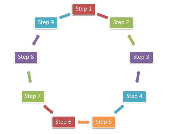 problem solving technique ppt