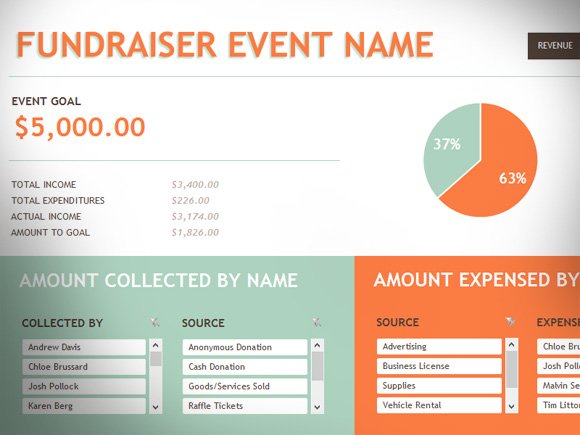 Free Fundraising Event Template for Excel 2013 PowerPoint Presentation