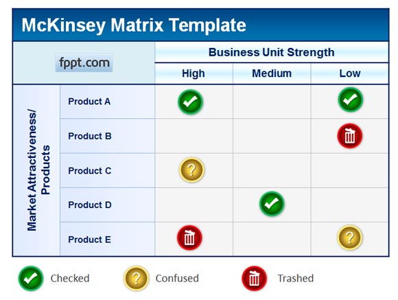 Itil Process Map V3 For Ms Visio Download