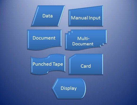 Animated Flow Chart In Powerpoint