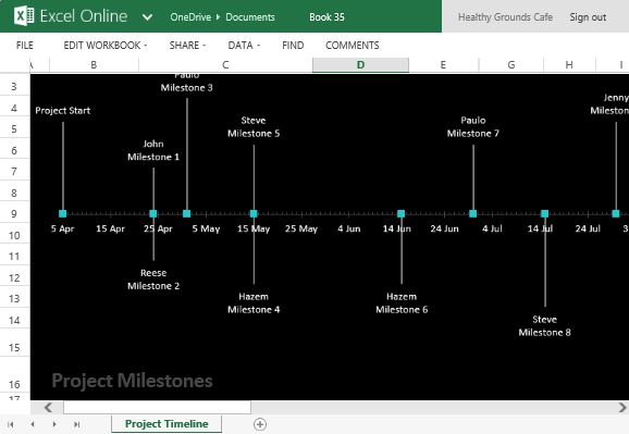 microsoft office project timeline template