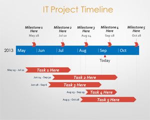 Drug Development Project Template