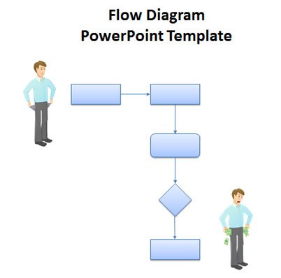 Win Money Online Flow Diagram