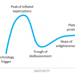 Hype Curve Diagram for PowerPoint