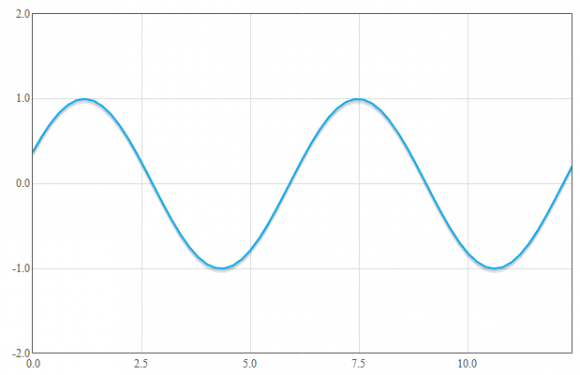 Flot2: HTML5 Charts for presentations