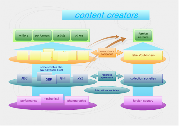 Linux Edraw Edraw Flowchart software for presentation diagrams