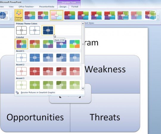 swot PPT diagram