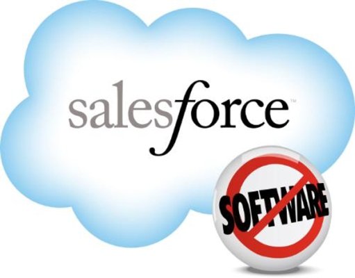 Salesforce (CRM)