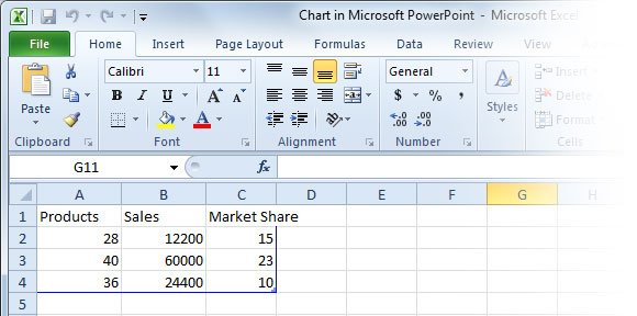 Market share PPT