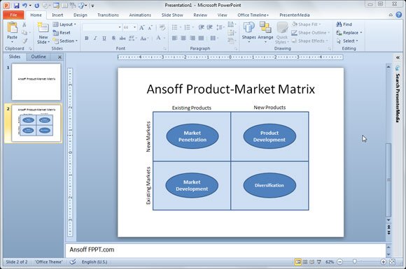 Example of Ansoff matrix