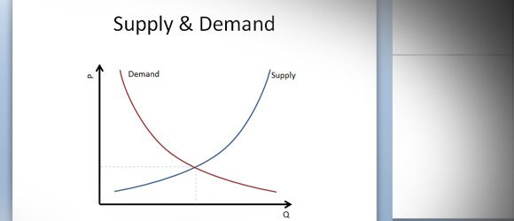 Supply Demand PowerPoint Chart for Presentations (Supply and Demand Diagram)