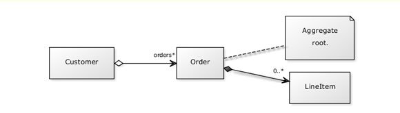 Example UML PPT Template