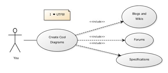 How to design a UML diagram for PowerPoint presentations