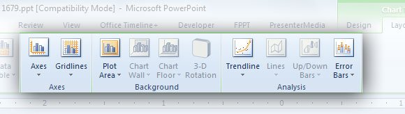 chart layout