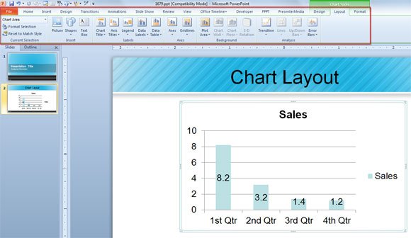 Using Chart Layouts to Enhance your Charts in PowerPoint