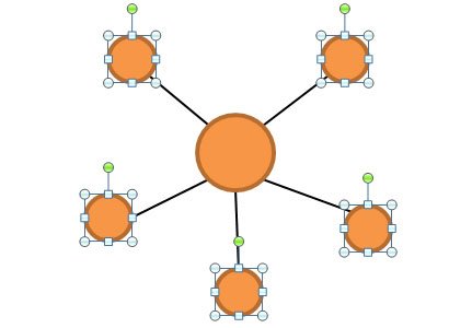 star topology