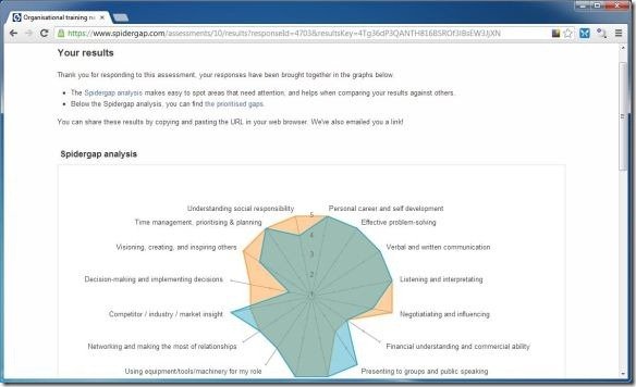 Assessment Result