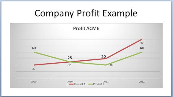 doube line graph