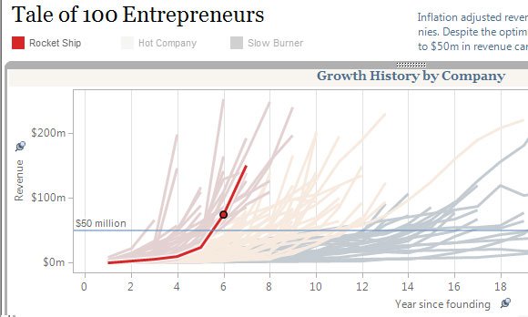 dashboards powerpoint growth history