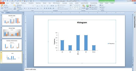 Example showing a Histogram in PowerPoint presentation slide
