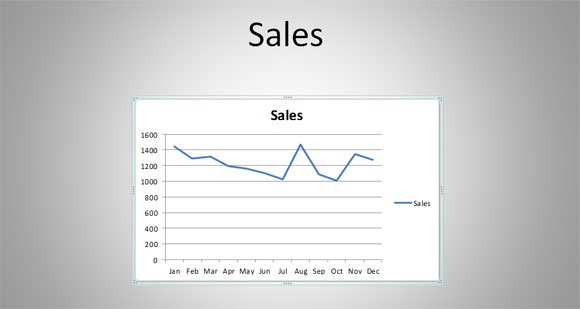 Example Sales Chart in PowerPoint