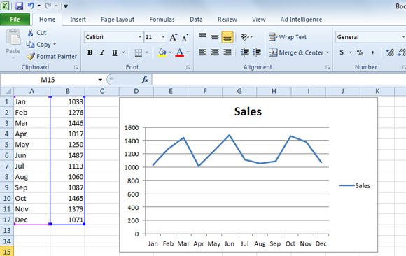 How to Copy a Chart from Excel into PowerPoint