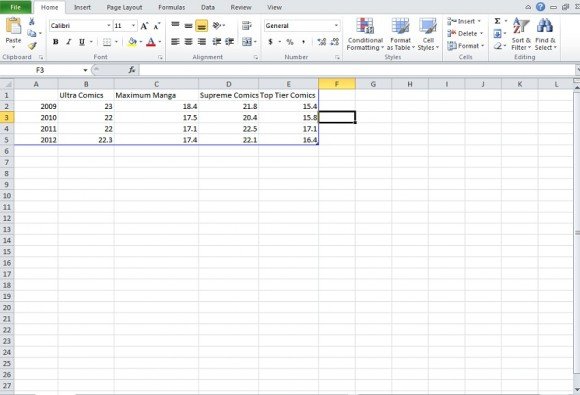 sample data for bar graphs