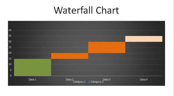 Waterfall chart PPT templtae