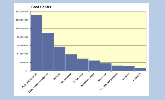 Pareto Chart in PowerPoint