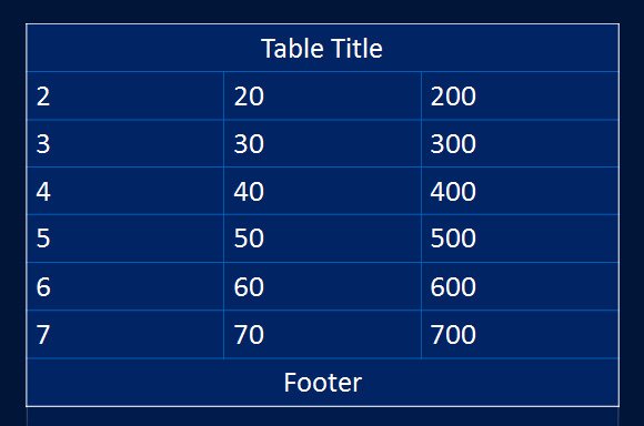 Example of PowerPoint table with Title and Footer