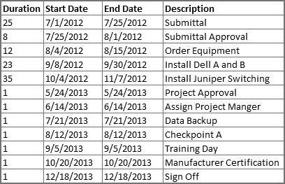 Office Timeline Add-in for PowerPoint