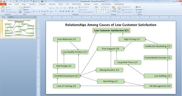 Free Relationship Template for PowerPoint