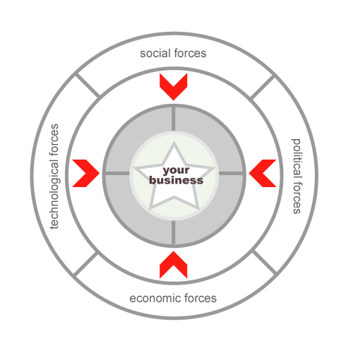 DESTEP Analysis diagram powerpoint