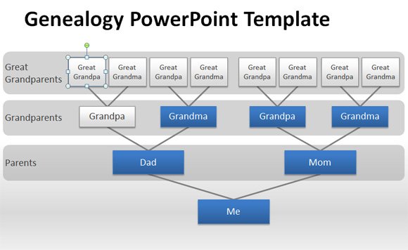 How to Make a Genealogy PowerPoint Presentation