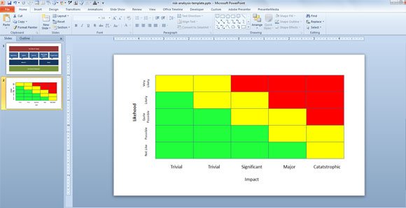 Risk analysis PowerPoint template with Risk Assessment slide