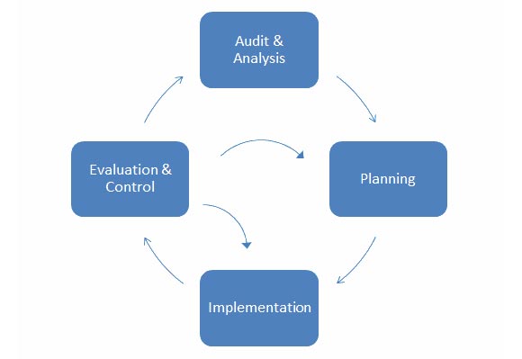 apic model diagram