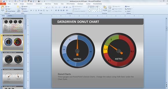 Example of Data-driven Donut Chart in a Dashboard Template Toolkit for PowerPoint Presentations