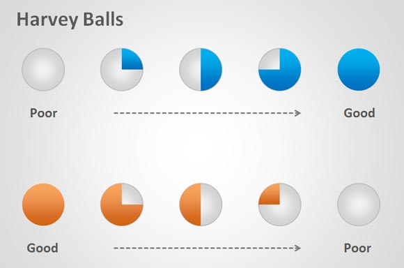 free harvey balls powerpoint template