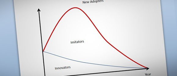 Bass diffusion model PPT template for free