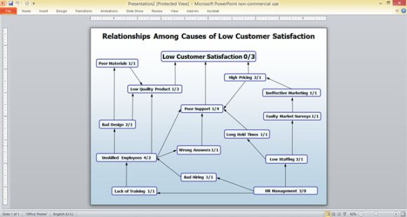Free Business Relationship Diagram for PowerPoint Presentations