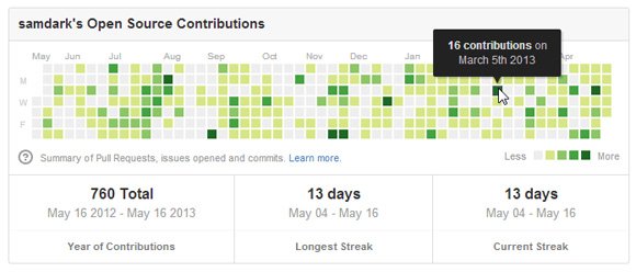 punchcard chart alternative visualization github