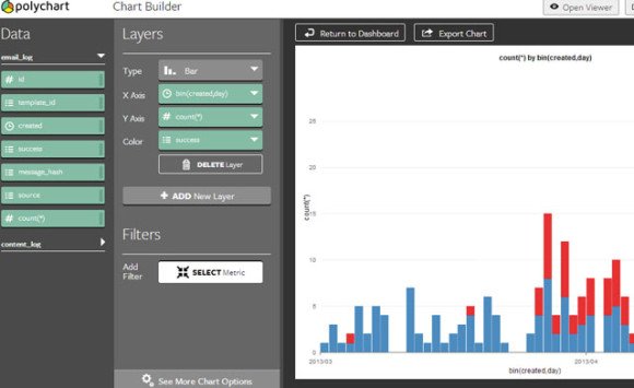 polychart-create-awesome-charts-for-powerpoint-using-your-own-data-5