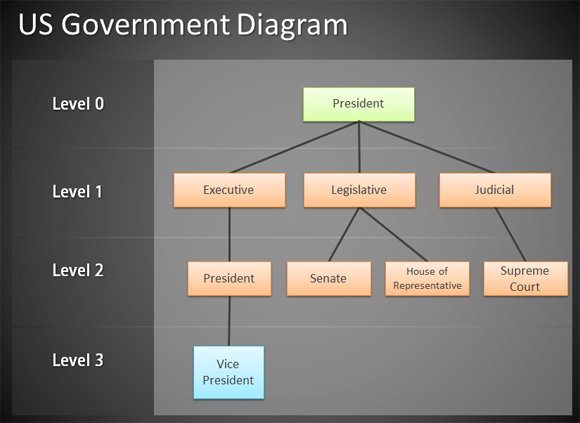 us government diagram
