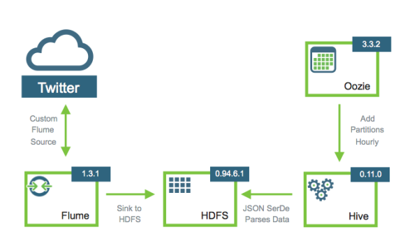 big data icons hadoop