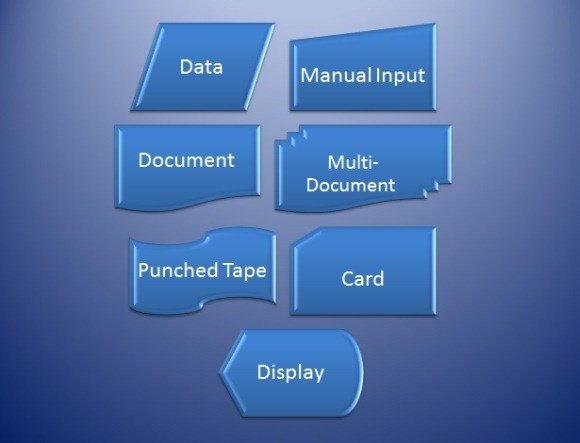 Simbol Manual Input Flowchart