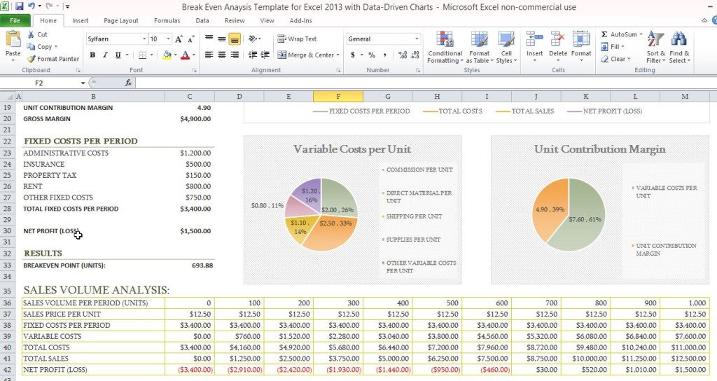 Break Even Analysis Template for Excel 2013 With Data Driven Charts