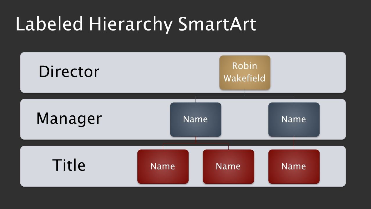 Free Hierarchy Org Chart template for PowerPoint - Example of Labelerd Hierarchy PowerPoint Template and Org Chart created with SmartArt