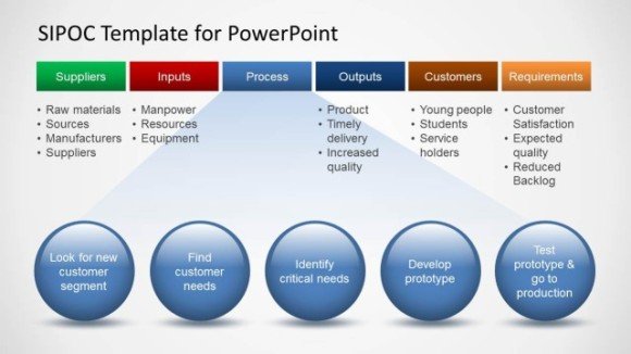 SIPOC template for PowerPoint